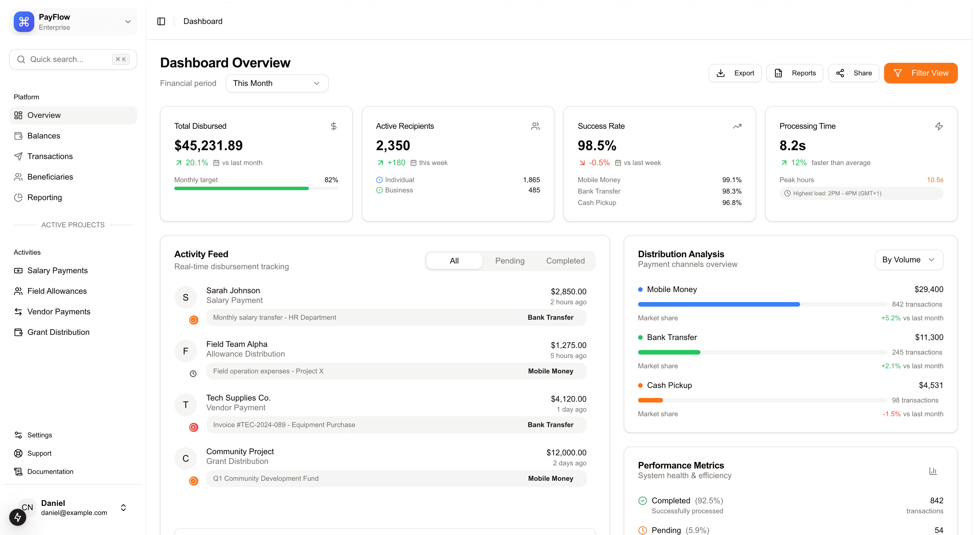 HR Dashboard Preview